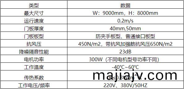 1656306961917980.jpg 工業(ye)滑(hua)陞(sheng)門(men).jpg